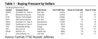 DraftKings Stock Gets Russell Rebalance Lift, Caesars, Penn Could See Selling Pressure 4 Russell rebalance