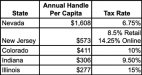 Tax Chart