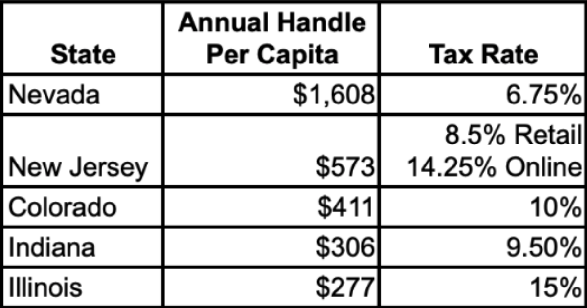 Study Reveals Allowable Deductions Impact Sports Betting Tax Receipts