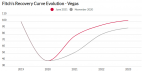 fitch chart