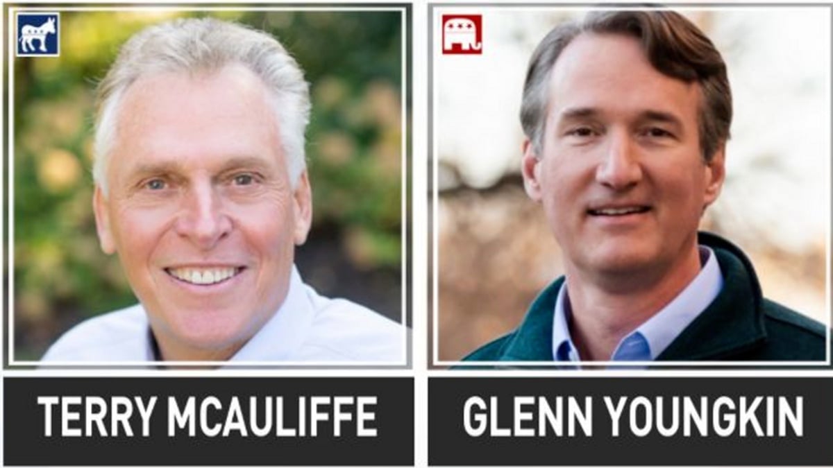 Virginia governor race McAuliffe Youngkin