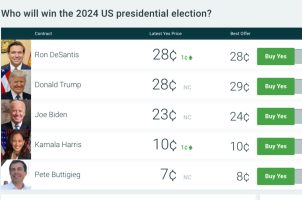 2024 betting odds Trump Biden DeSantis