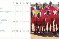 South African Football Match-Fixing Scandal So Outrageous Nearly Comical