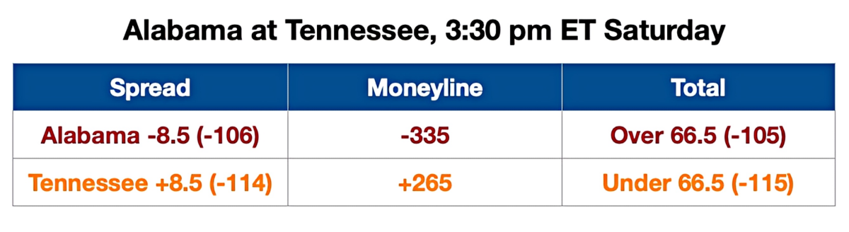 Tennessee Bama Odds Box