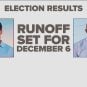 Georgia runoff Senate election odds