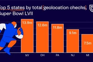 Super Bowl betting geolocation check GeoComply