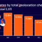 Super Bowl betting geolocation check GeoComply