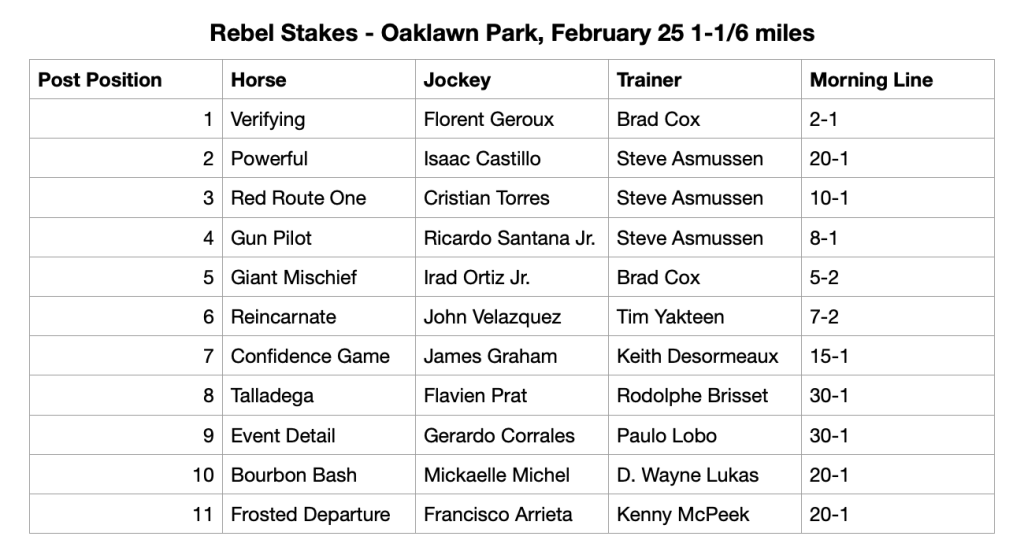 Rebel Stakes field