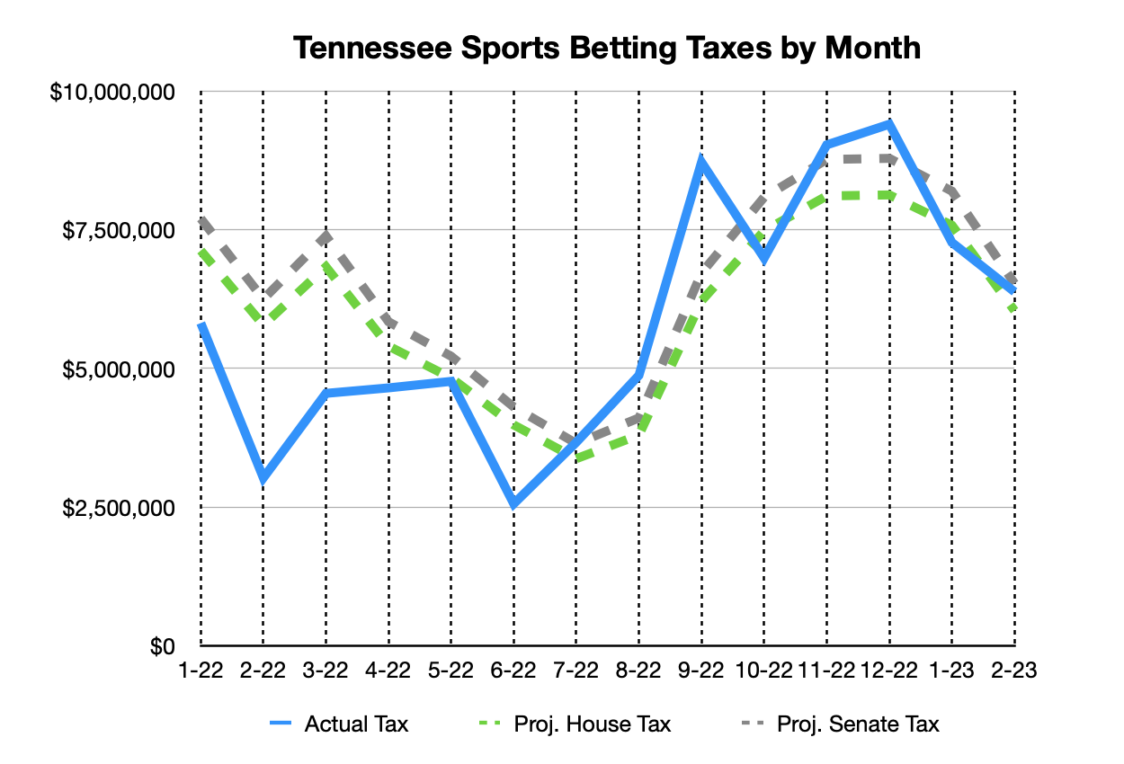 Tax graph