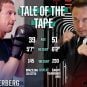 Elon Musk Mark Zuckerberg odds fight
