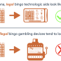 Arizona Regulators Crack Down on Slots-Like Bingo Machines