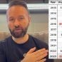 Poker Legend Daniel Negreanu Reveals Why He Lost $2M in 2023