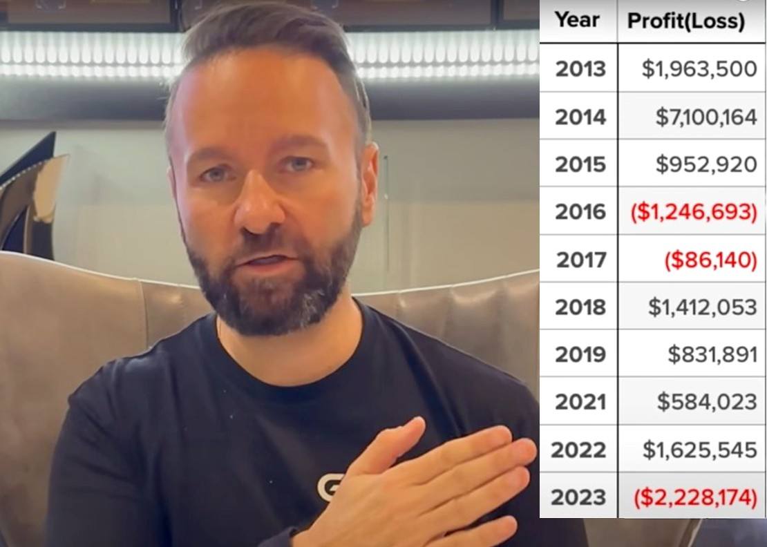 poker-legend-daniel-negreanu-reveals-why-he-lost-2m-in-2023-casino