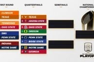 Texas Longhorns CFP National Championship Favorite, as Quarterfinals Kick Off