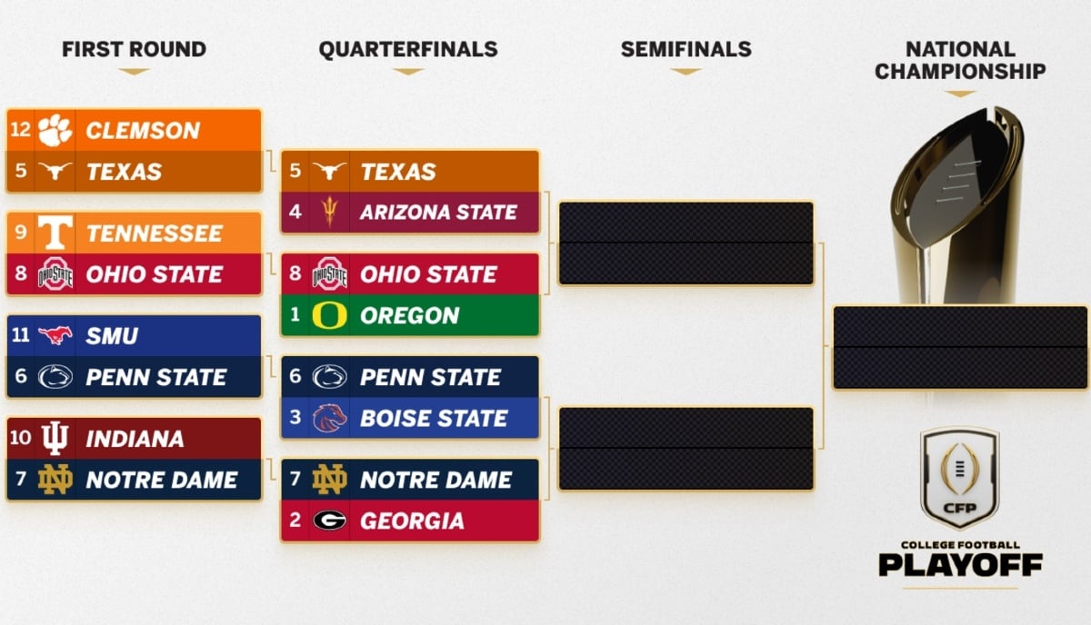 Texas Longhorns CFP National Championship Favorite - What Channel Is The Cfp Championship Game On