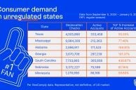 Sports Betting Geolocation Requests Reveal Strong Interest in Currently Banned States