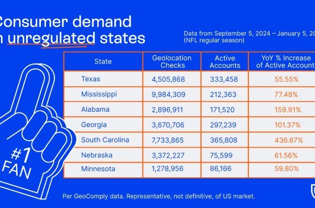 GeoComply geolocation sports betting NFL