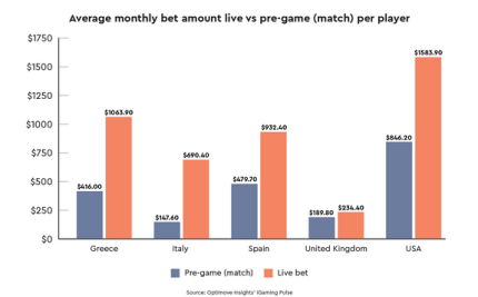 live betting