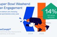 GeoComply Reports 724,400 New Active Accounts Over Super Bowl Weekend