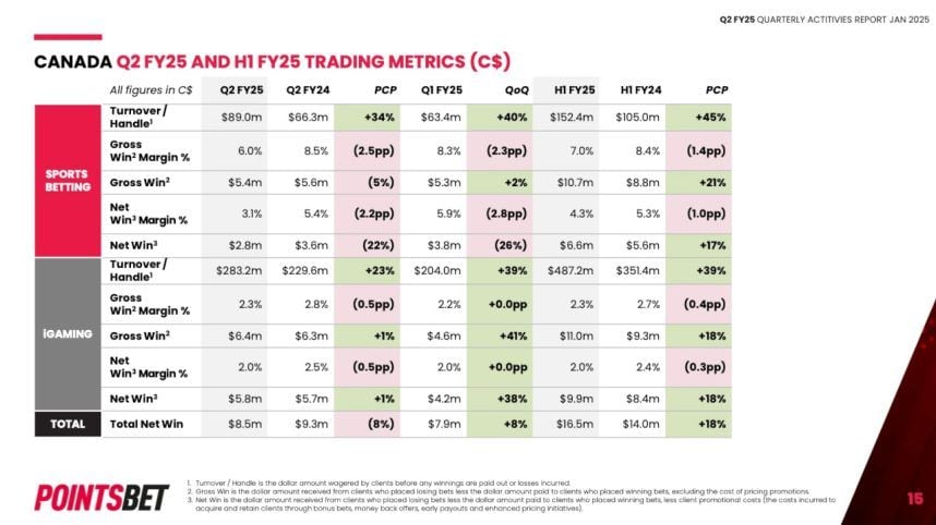 PointsBet-Q2-2025-858x482.jpg