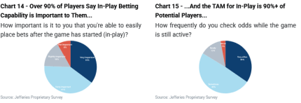 in-game betting