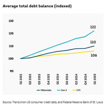 TransUnion
