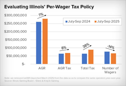 Illinois Sports Betting
