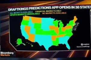 Sportico prediction markets online sports betting