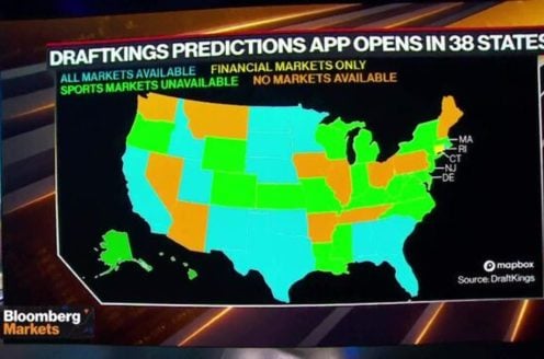 Sportico prediction markets online sports betting