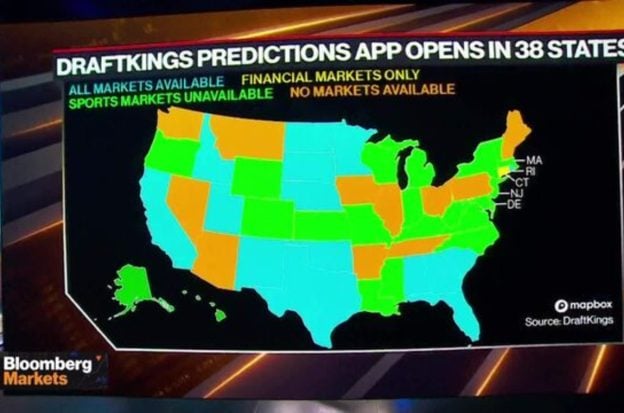 Sportico prediction markets online sports betting