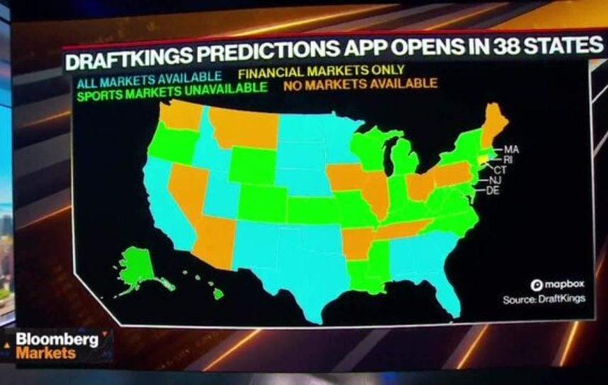 Sportico prediction markets for online sports betting