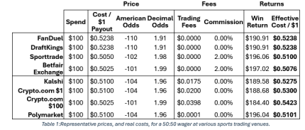 prediction market pricing