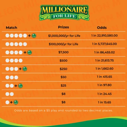 Powerball Millionaire for Life lottery game