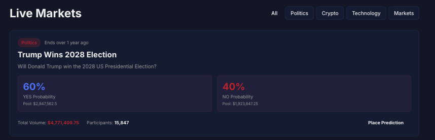 Trump 2028 prediction market contract