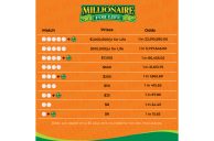 ‘Millionaire for Life’ Crowns Second Winner in Just Three Months