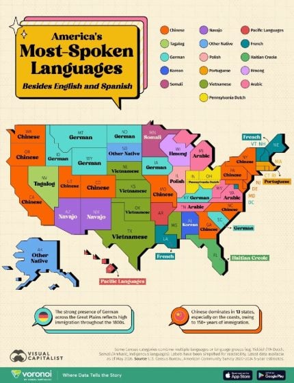 Las Vegas language Filipino Tagalog 