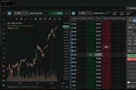 tastytrade Launches Prediction Markets, Targeting Traders Over Bettors
