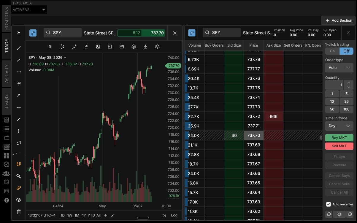 tastytrade Launches Prediction Markets, Targeting Traders Over Bettors