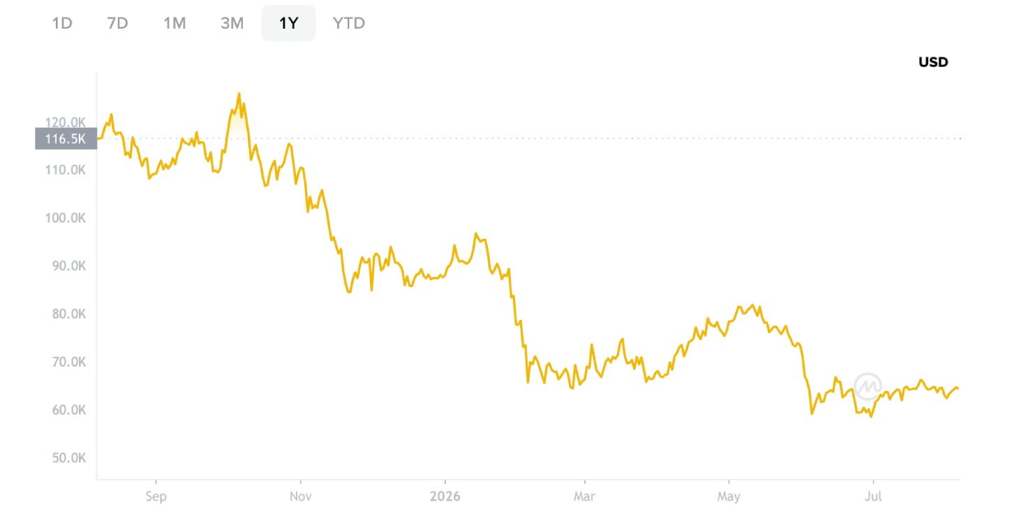 bitcoin price screenshot