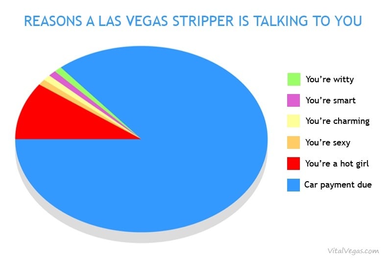 Stripping