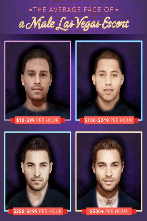 Male Las Vegas escorts