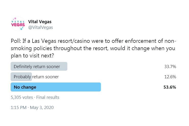casino smoking ban Las Vegas